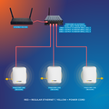Multiple FreedomFi Helium 5G Indoor CBRS Small Cells Bundle (Pack of 2, 3, or 4)