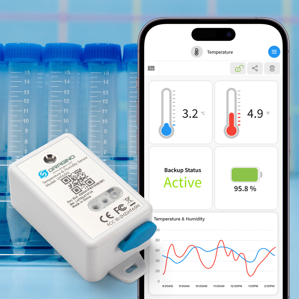 myDevices Temperature and Humidity Monitoring Solution