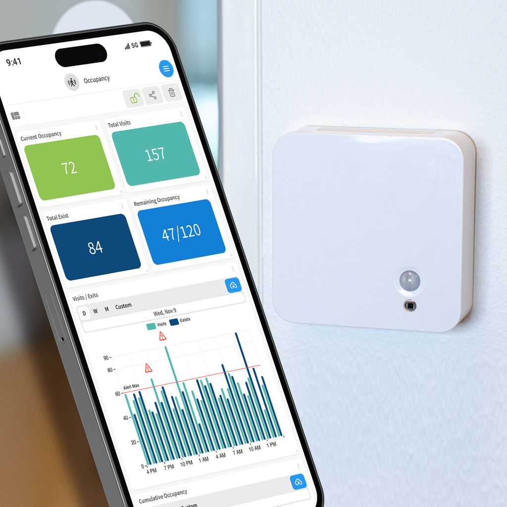 myDevices Room Occupancy Monitoring Solution