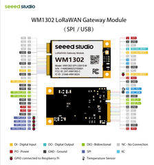 Seeed WM1302 LoRaWAN Gateway Module - 915 MHz