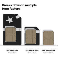 Soracom Industrial IoT SIM Card